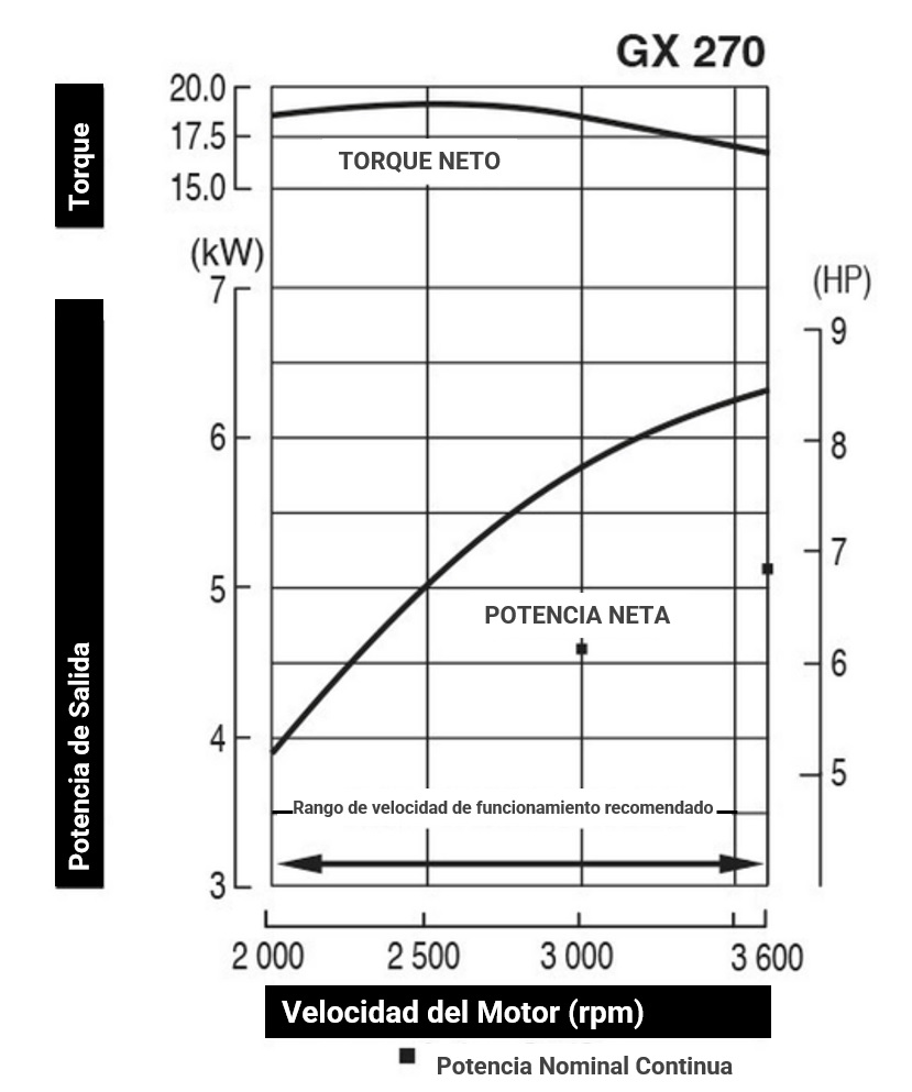 curva-de-poder-gx-270